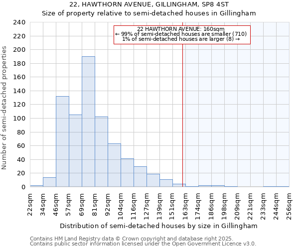 22, HAWTHORN AVENUE, GILLINGHAM, SP8 4ST: Size of property relative to detached houses in Gillingham