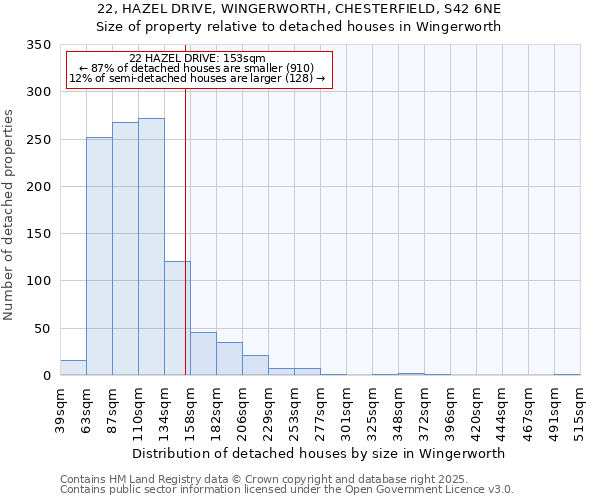 22, HAZEL DRIVE, WINGERWORTH, CHESTERFIELD, S42 6NE: Size of property relative to detached houses in Wingerworth