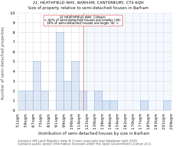 22, HEATHFIELD WAY, BARHAM, CANTERBURY, CT4 6QH: Size of property relative to detached houses in Barham