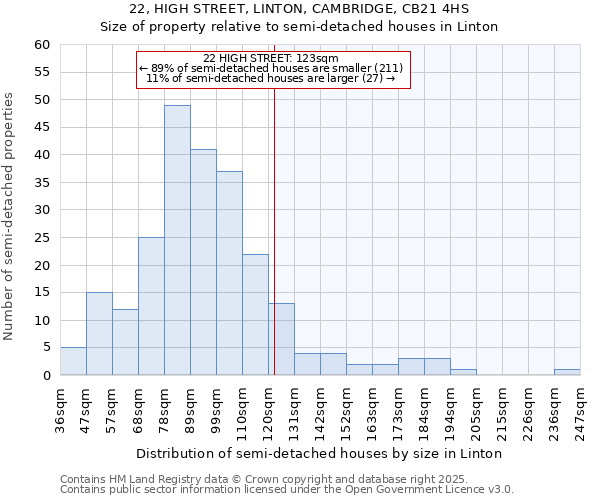 22, HIGH STREET, LINTON, CAMBRIDGE, CB21 4HS: Size of property relative to detached houses in Linton