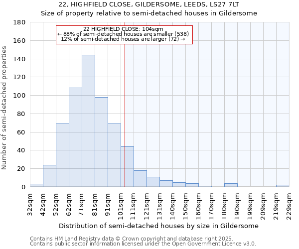 22, HIGHFIELD CLOSE, GILDERSOME, LEEDS, LS27 7LT: Size of property relative to detached houses in Gildersome