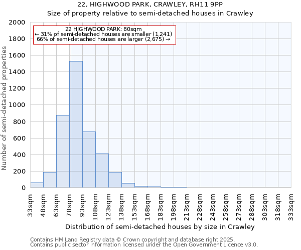 22, HIGHWOOD PARK, CRAWLEY, RH11 9PP: Size of property relative to detached houses in Crawley