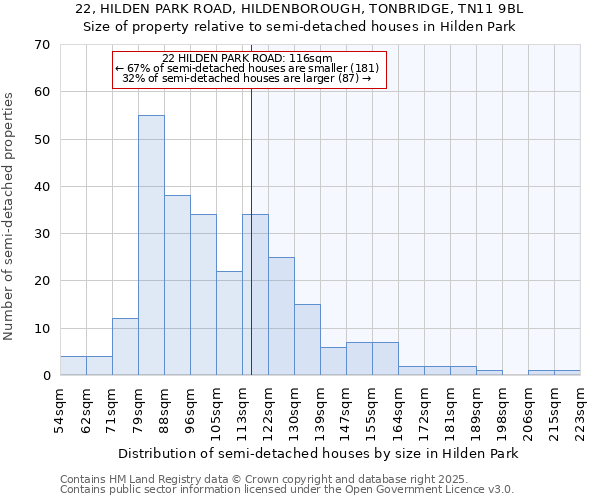 22, HILDEN PARK ROAD, HILDENBOROUGH, TONBRIDGE, TN11 9BL: Size of property relative to detached houses in Hilden Park