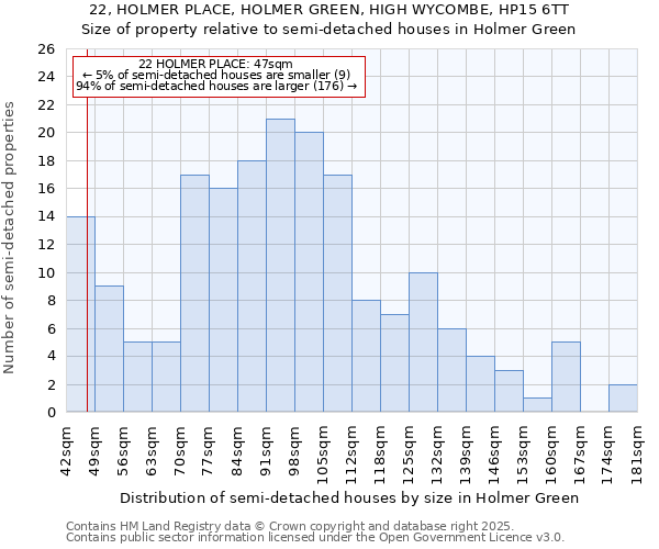 22, HOLMER PLACE, HOLMER GREEN, HIGH WYCOMBE, HP15 6TT: Size of property relative to detached houses in Holmer Green