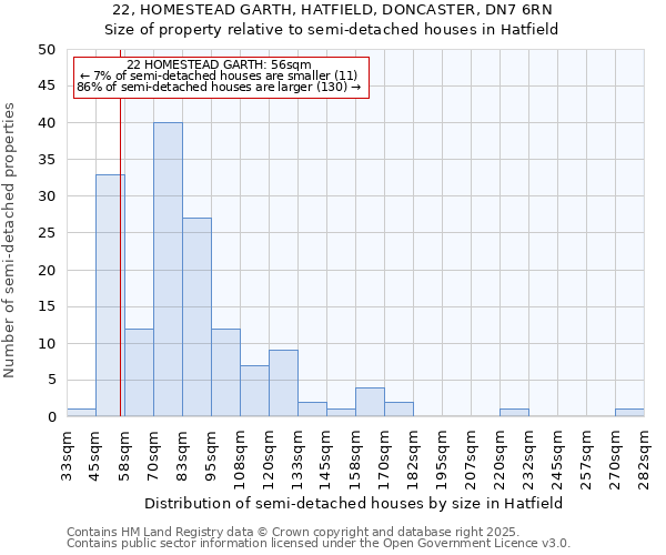 22, HOMESTEAD GARTH, HATFIELD, DONCASTER, DN7 6RN: Size of property relative to detached houses in Hatfield