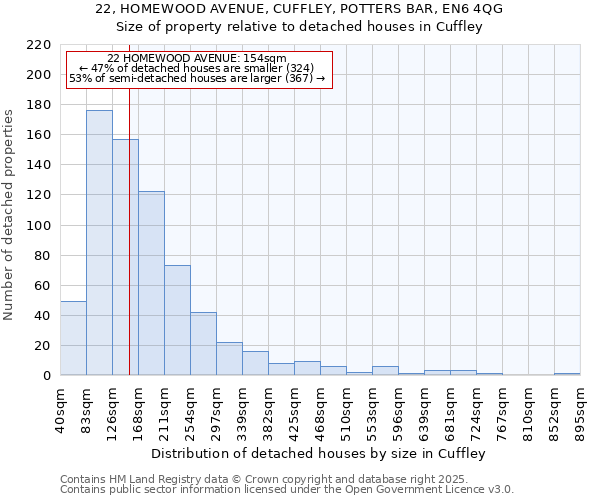 22, HOMEWOOD AVENUE, CUFFLEY, POTTERS BAR, EN6 4QG: Size of property relative to detached houses in Cuffley