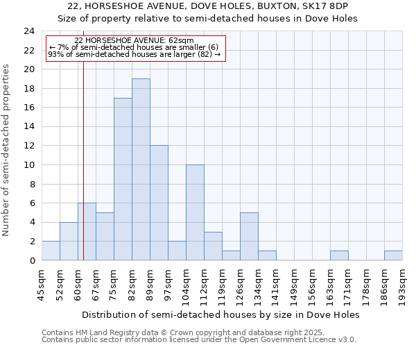 22, HORSESHOE AVENUE, DOVE HOLES, BUXTON, SK17 8DP: Size of property relative to detached houses in Dove Holes