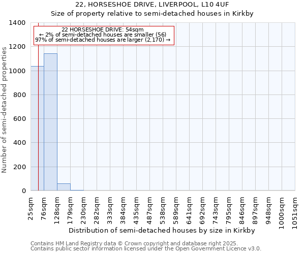 22, HORSESHOE DRIVE, LIVERPOOL, L10 4UF: Size of property relative to detached houses in Kirkby