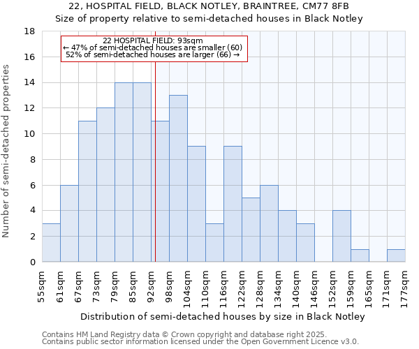 22, HOSPITAL FIELD, BLACK NOTLEY, BRAINTREE, CM77 8FB: Size of property relative to detached houses in Black Notley