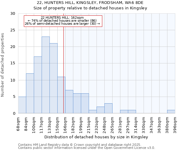 22, HUNTERS HILL, KINGSLEY, FRODSHAM, WA6 8DE: Size of property relative to detached houses in Kingsley