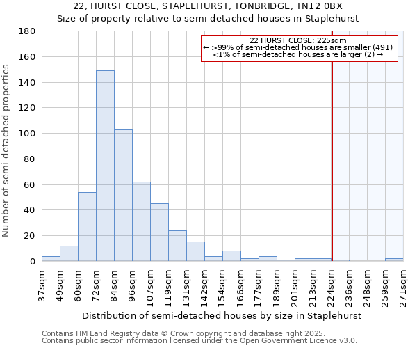 22, HURST CLOSE, STAPLEHURST, TONBRIDGE, TN12 0BX: Size of property relative to detached houses in Staplehurst