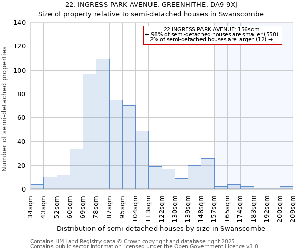 22, INGRESS PARK AVENUE, GREENHITHE, DA9 9XJ: Size of property relative to detached houses in Swanscombe