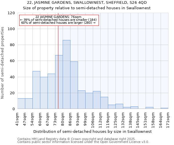 22, JASMINE GARDENS, SWALLOWNEST, SHEFFIELD, S26 4QD: Size of property relative to detached houses in Swallownest