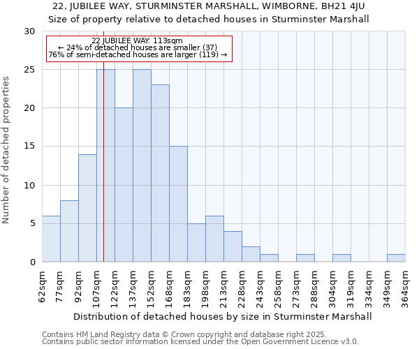 22, JUBILEE WAY, STURMINSTER MARSHALL, WIMBORNE, BH21 4JU: Size of property relative to detached houses in Sturminster Marshall