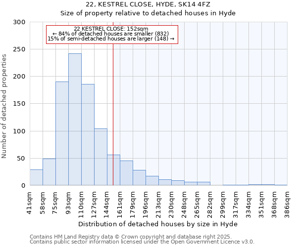 22, KESTREL CLOSE, HYDE, SK14 4FZ: Size of property relative to detached houses in Hyde