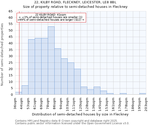 22, KILBY ROAD, FLECKNEY, LEICESTER, LE8 8BL: Size of property relative to detached houses in Fleckney