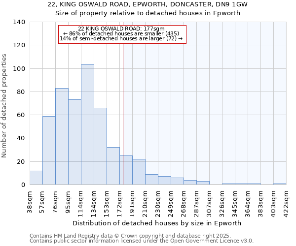 22, KING OSWALD ROAD, EPWORTH, DONCASTER, DN9 1GW: Size of property relative to detached houses in Epworth