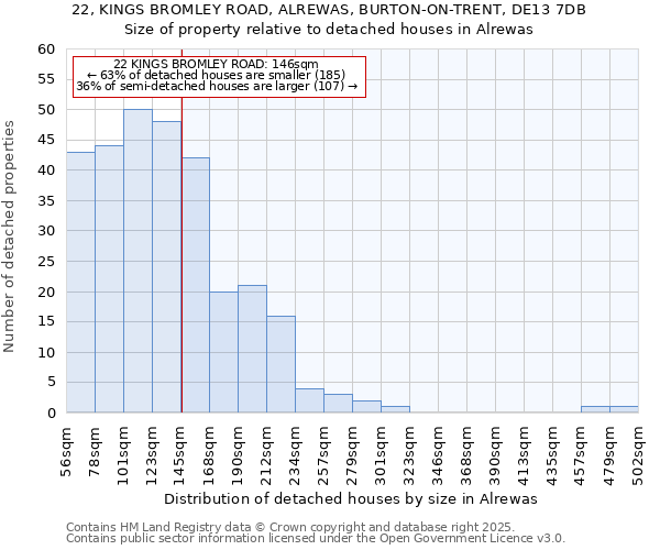 22, KINGS BROMLEY ROAD, ALREWAS, BURTON-ON-TRENT, DE13 7DB: Size of property relative to detached houses in Alrewas