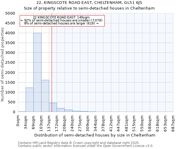 22, KINGSCOTE ROAD EAST, CHELTENHAM, GL51 6JS: Size of property relative to detached houses in Cheltenham