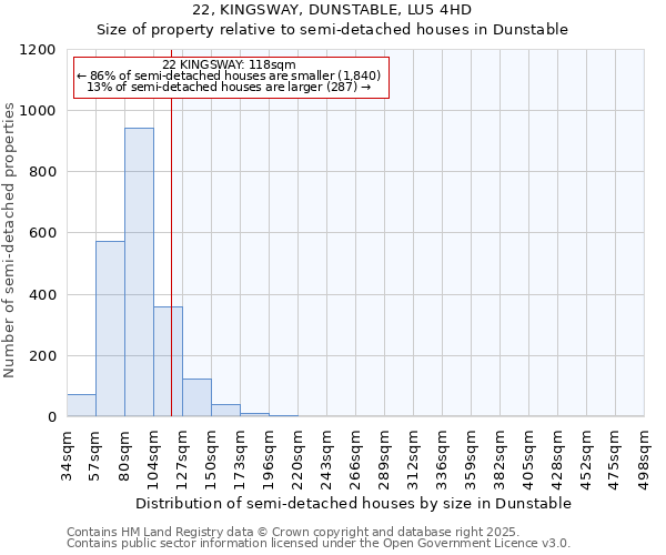 22, KINGSWAY, DUNSTABLE, LU5 4HD: Size of property relative to detached houses in Dunstable