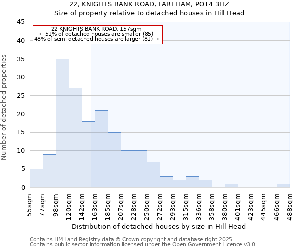 22, KNIGHTS BANK ROAD, FAREHAM, PO14 3HZ: Size of property relative to detached houses in Hill Head