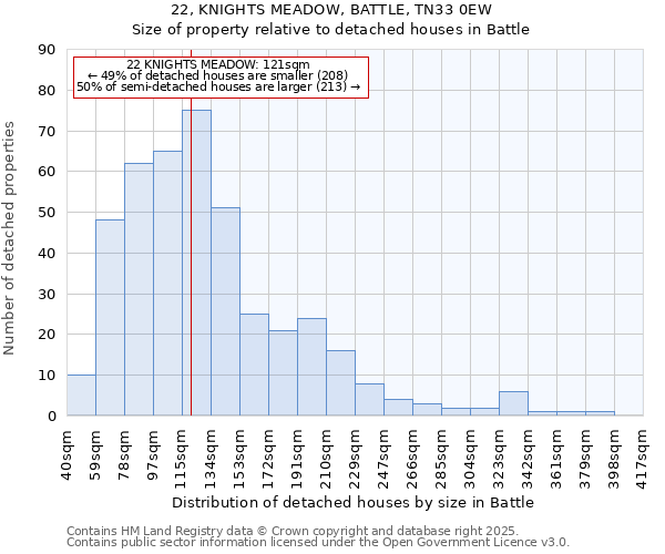 22, KNIGHTS MEADOW, BATTLE, TN33 0EW: Size of property relative to detached houses in Battle