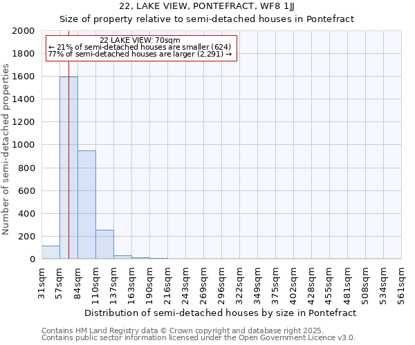 22, LAKE VIEW, PONTEFRACT, WF8 1JJ: Size of property relative to detached houses in Pontefract