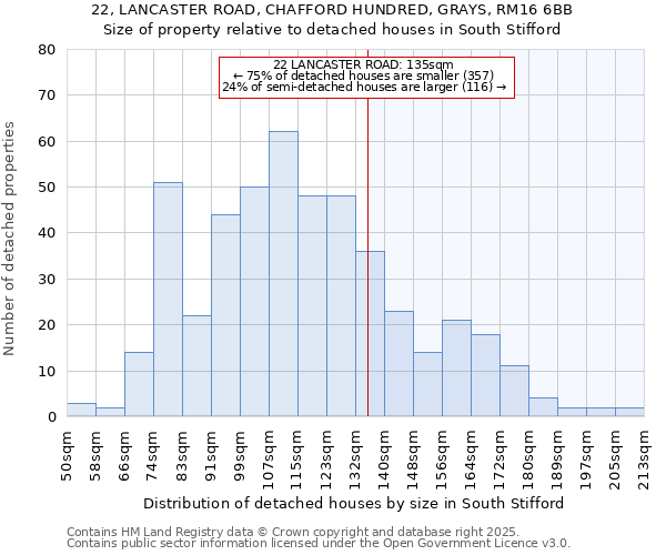 22, LANCASTER ROAD, CHAFFORD HUNDRED, GRAYS, RM16 6BB: Size of property relative to detached houses in South Stifford