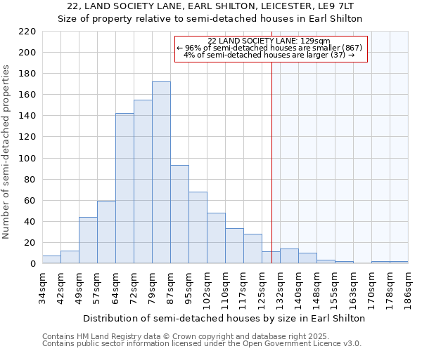 22, LAND SOCIETY LANE, EARL SHILTON, LEICESTER, LE9 7LT: Size of property relative to detached houses in Earl Shilton