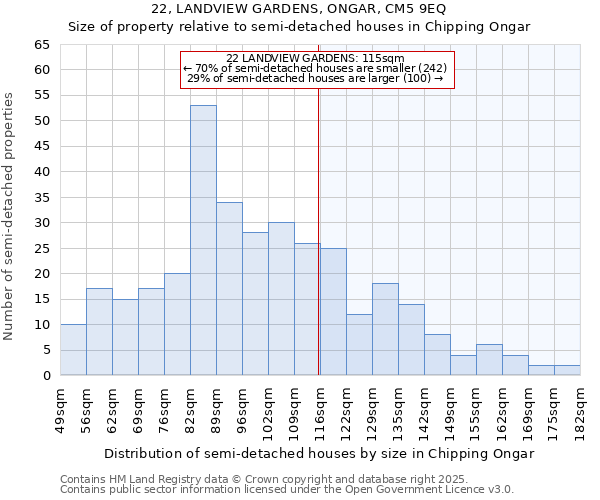 22, LANDVIEW GARDENS, ONGAR, CM5 9EQ: Size of property relative to detached houses in Chipping Ongar