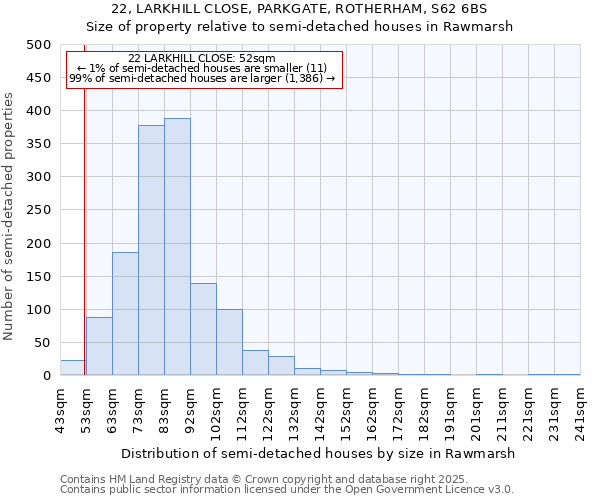 22, LARKHILL CLOSE, PARKGATE, ROTHERHAM, S62 6BS: Size of property relative to detached houses in Rawmarsh