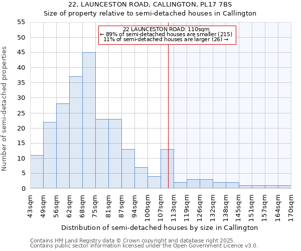 22, LAUNCESTON ROAD, CALLINGTON, PL17 7BS: Size of property relative to detached houses in Callington