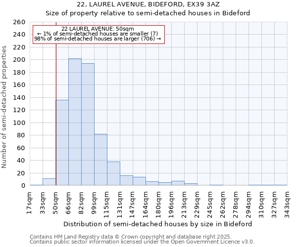 22, LAUREL AVENUE, BIDEFORD, EX39 3AZ: Size of property relative to detached houses in Bideford