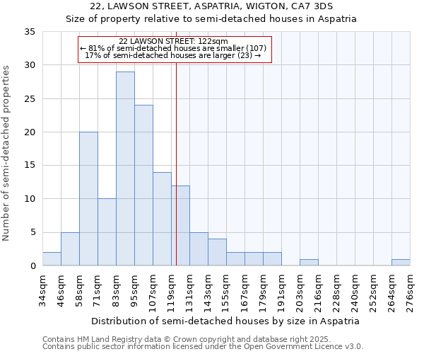 22, LAWSON STREET, ASPATRIA, WIGTON, CA7 3DS: Size of property relative to detached houses in Aspatria