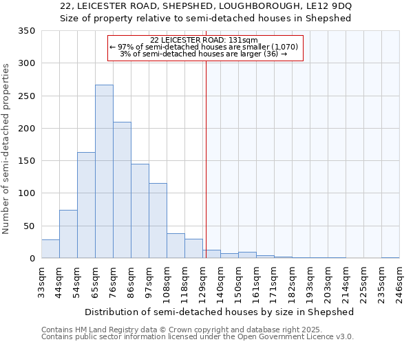 22, LEICESTER ROAD, SHEPSHED, LOUGHBOROUGH, LE12 9DQ: Size of property relative to detached houses in Shepshed