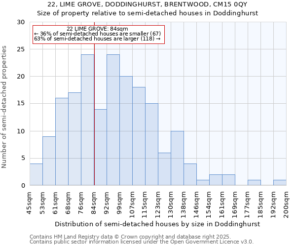 22, LIME GROVE, DODDINGHURST, BRENTWOOD, CM15 0QY: Size of property relative to detached houses in Doddinghurst