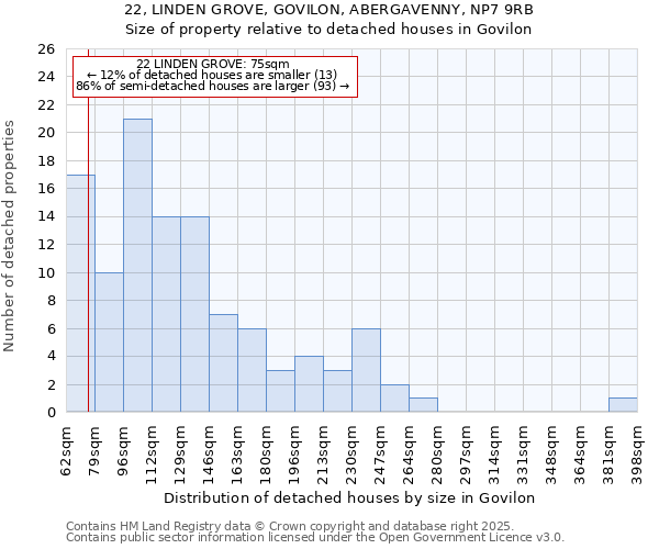 22, LINDEN GROVE, GOVILON, ABERGAVENNY, NP7 9RB: Size of property relative to detached houses in Govilon