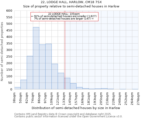 22, LODGE HALL, HARLOW, CM18 7SX: Size of property relative to detached houses in Harlow