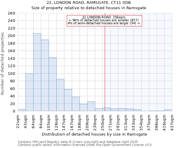 22, LONDON ROAD, RAMSGATE, CT11 0DB: Size of property relative to detached houses in Ramsgate