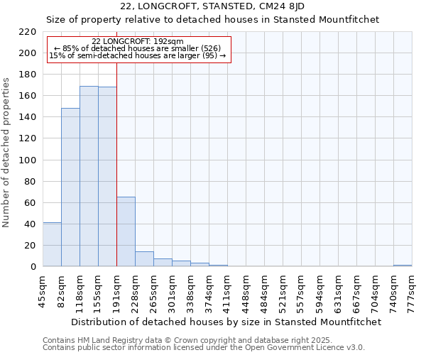 22, LONGCROFT, STANSTED, CM24 8JD: Size of property relative to detached houses in Stansted Mountfitchet