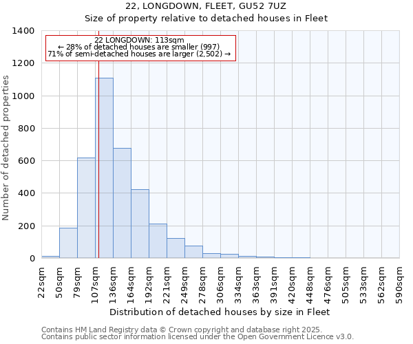 22, LONGDOWN, FLEET, GU52 7UZ: Size of property relative to detached houses in Fleet