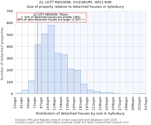 22, LOTT MEADOW, AYLESBURY, HP21 9HR: Size of property relative to detached houses in Aylesbury