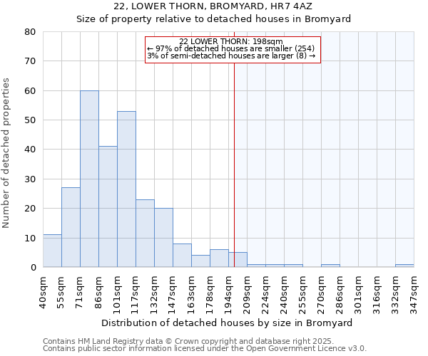 22, LOWER THORN, BROMYARD, HR7 4AZ: Size of property relative to detached houses in Bromyard