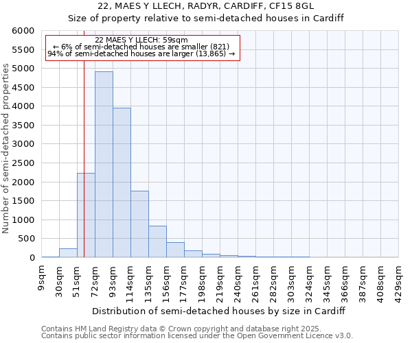 22, MAES Y LLECH, RADYR, CARDIFF, CF15 8GL: Size of property relative to detached houses in Cardiff