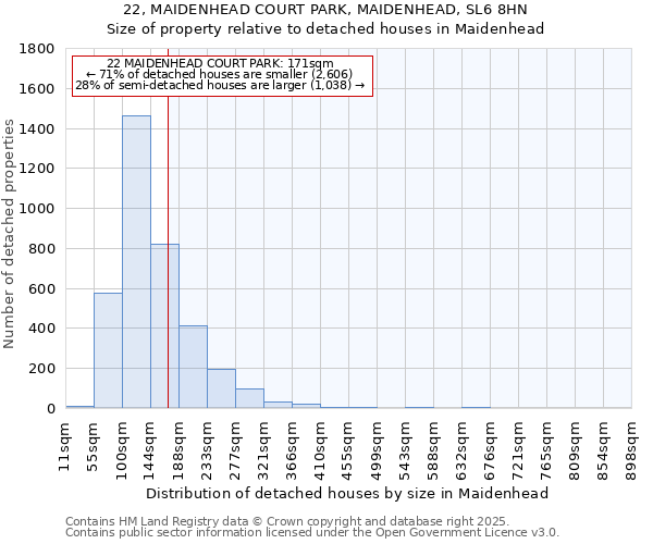 22, MAIDENHEAD COURT PARK, MAIDENHEAD, SL6 8HN: Size of property relative to detached houses in Maidenhead