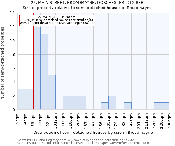 22, MAIN STREET, BROADMAYNE, DORCHESTER, DT2 8EB: Size of property relative to detached houses in Broadmayne