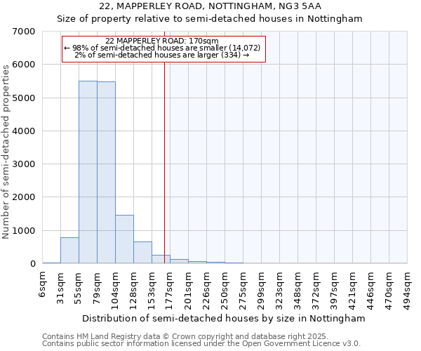 22, MAPPERLEY ROAD, NOTTINGHAM, NG3 5AA: Size of property relative to detached houses in Nottingham