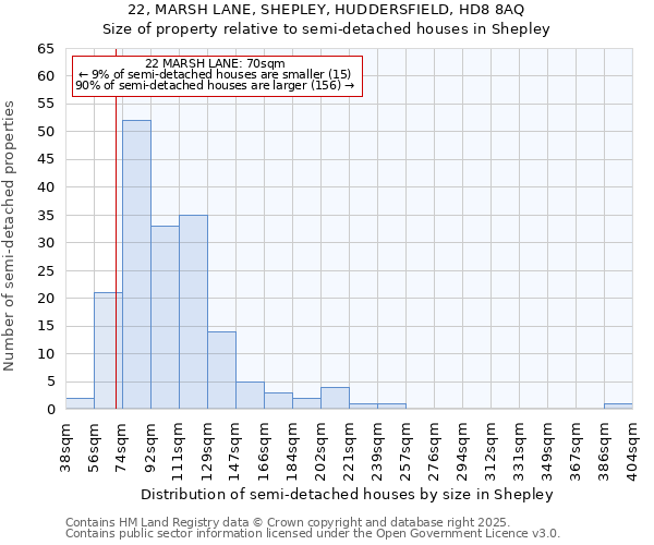 22, MARSH LANE, SHEPLEY, HUDDERSFIELD, HD8 8AQ: Size of property relative to detached houses in Shepley