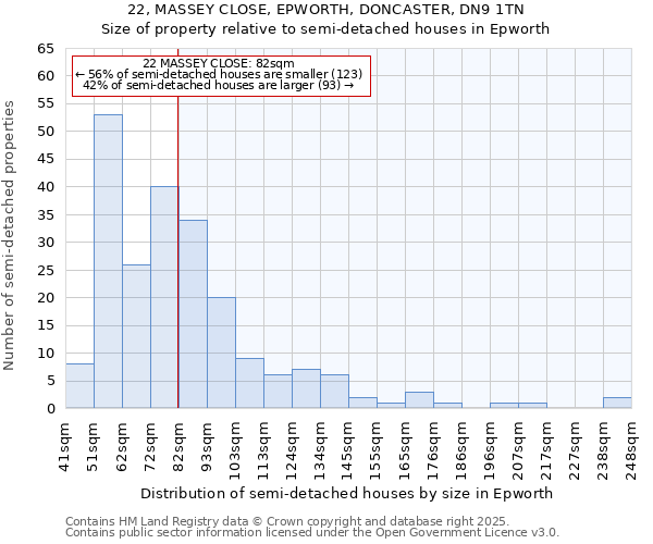 22, MASSEY CLOSE, EPWORTH, DONCASTER, DN9 1TN: Size of property relative to detached houses in Epworth