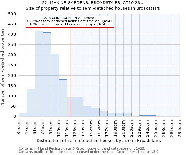 22, MAXINE GARDENS, BROADSTAIRS, CT10 2SU: Size of property relative to detached houses in Broadstairs